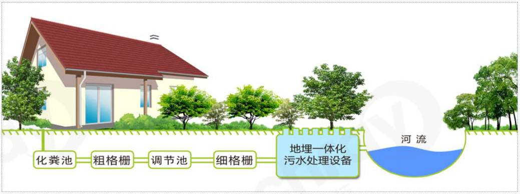 污水处理立体示意图.jpg